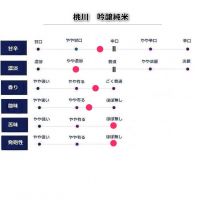 桃川のレビュー by_fuji