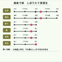 越後で候のレビュー by_fuji