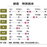 鍋島のレビュー by_fuji