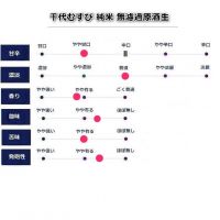 千代むすびのレビュー by_fuji