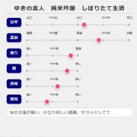 ゆきの美人のレビュー by_fuji