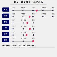 雁木のレビュー by_fuji