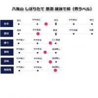 八海山のレビュー by_fuji