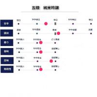 五稜のレビュー by_fuji