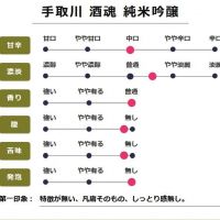 手取川のレビュー by_fuji