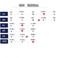 七賢のレビュー by_fuji