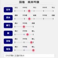 国権のレビュー by_fuji
