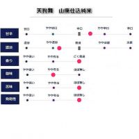 天狗舞のレビュー by_fuji