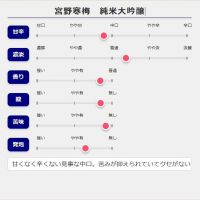 宮寒梅のレビュー by_fuji