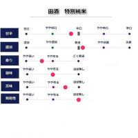 田酒のレビュー by_fuji