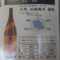 天吹