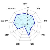 栗林のレビュー by_しがない秋田の釣り人