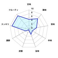 飛囀のレビュー by_しがない秋田の釣り人