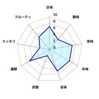 亀泉のレビュー by_しがない秋田の釣り人