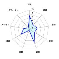 天の戸のレビュー by_しがない秋田の釣り人
