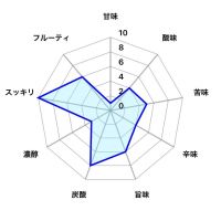 ゆきの美人のレビュー by_しがない秋田の釣り人