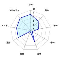 のレビュー by_しがない秋田の釣り人