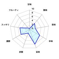 長良川のレビュー by_しがない秋田の釣り人