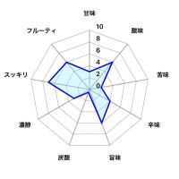 刈穂のレビュー by_しがない秋田の釣り人