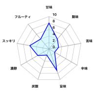 春霞のレビュー by_しがない秋田の釣り人