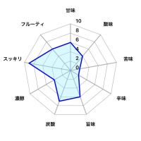 総乃寒菊のレビュー by_しがない秋田の釣り人