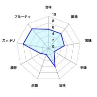 やまとしずくのレビュー by_しがない秋田の釣り人