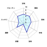 太平山のレビュー by_しがない秋田の釣り人