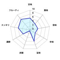 翠玉のレビュー by_しがない秋田の釣り人