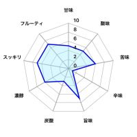 天美のレビュー by_しがない秋田の釣り人