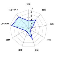 非公開のレビュー by_しがない秋田の釣り人