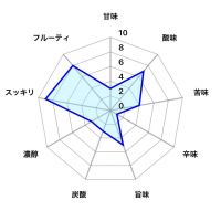 亜麻猫のレビュー by_しがない秋田の釣り人