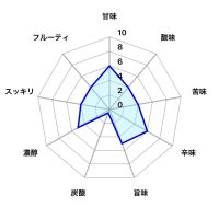 秀よしのレビュー by_しがない秋田の釣り人