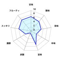 一白水成のレビュー by_しがない秋田の釣り人