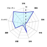 越後鶴亀のレビュー by_しがない秋田の釣り人