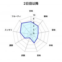 雪の茅舎のレビュー by_しがない秋田の釣り人