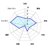 作のレビュー by_しがない秋田の釣り人