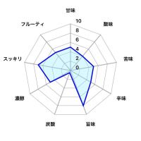 出羽の冨士のレビュー by_しがない秋田の釣り人