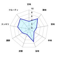 にいだしぜんしゅのレビュー by_しがない秋田の釣り人