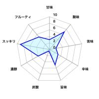 角右衛門のレビュー by_しがない秋田の釣り人