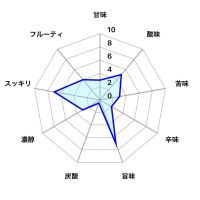 田酒のレビュー by_しがない秋田の釣り人