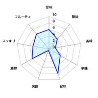 紀土のレビュー by_しがない秋田の釣り人