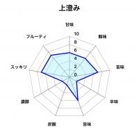 望のレビュー by_しがない秋田の釣り人