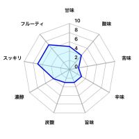 荷札酒のレビュー by_しがない秋田の釣り人