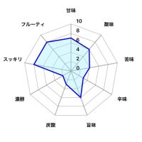 ゆきの美人のレビュー by_しがない秋田の釣り人