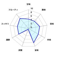 十水のレビュー by_しがない秋田の釣り人