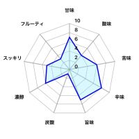 秀よしのレビュー by_しがない秋田の釣り人