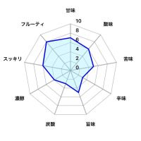 鳥海山のレビュー by_しがない秋田の釣り人