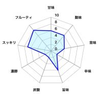 一白水成のレビュー by_しがない秋田の釣り人