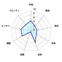 天の戸のレビュー by_しがない秋田の釣り人