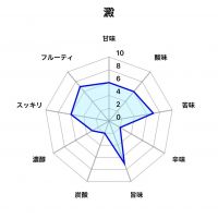 望のレビュー by_しがない秋田の釣り人